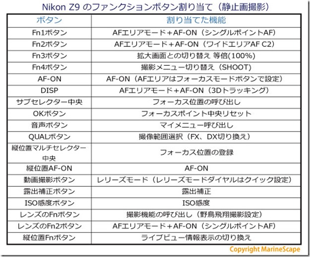 Nikon-Z9-ボタン設定_blog
