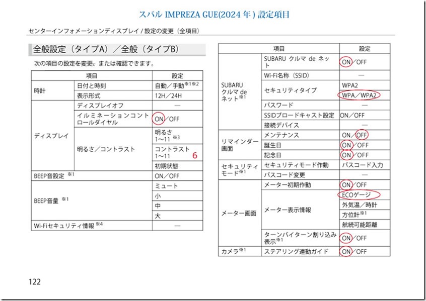 IMPREZA設定_A2W1