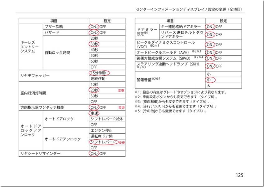 IMPREZA設定_A2W4