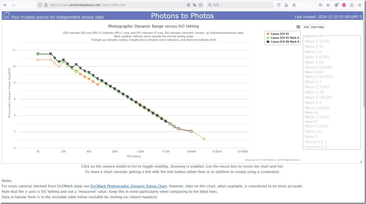 Canon_Dynamic_Range_blog