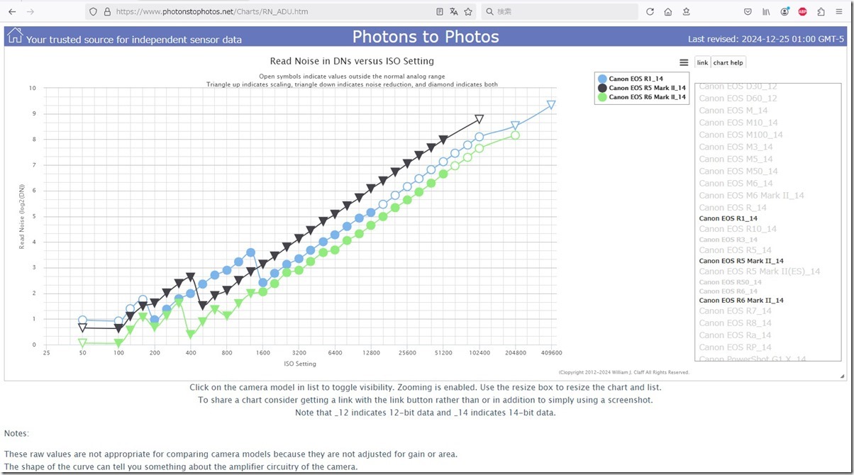 Canon_Sensor_Data_Blog