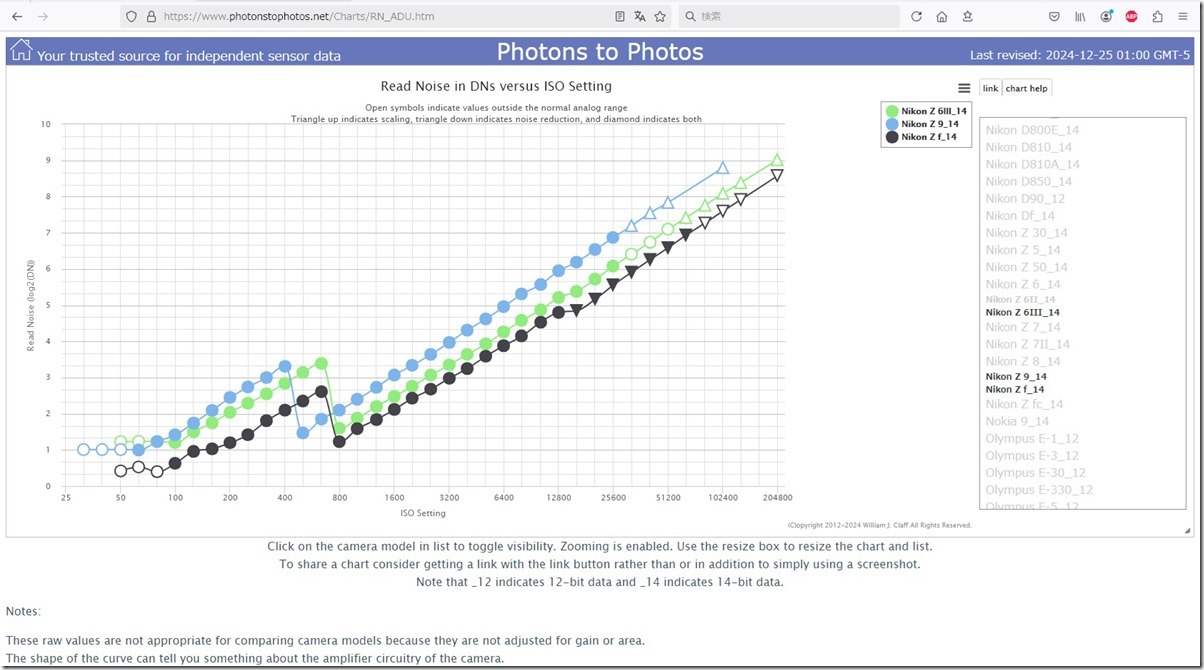 Nikon_sensor_data_blog