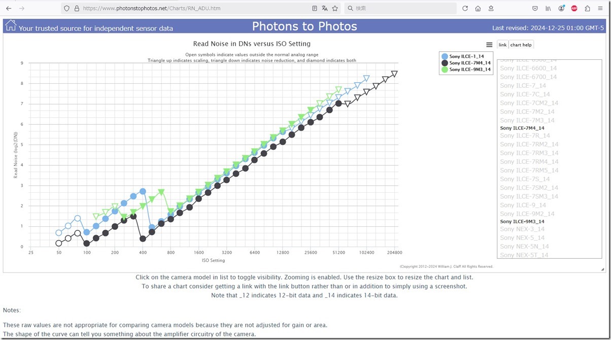 Sony_Sensor_Data_Blog