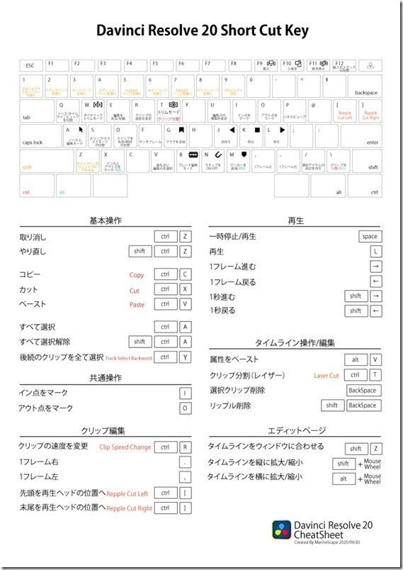 DavinciResolveShortCutKey28